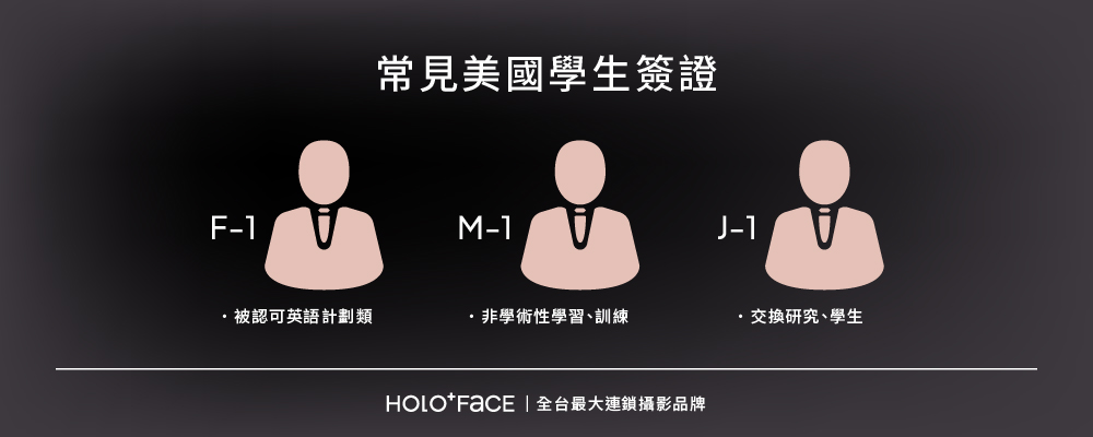 常見美國學生簽證有3種：F-1、M-1、J-1