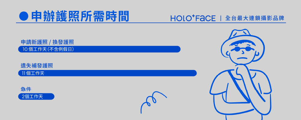 申辦護照所需時間