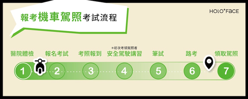 報考機車駕照考試流程
