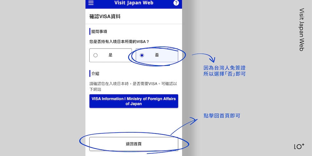 個人資料建立最後一步,確認VISA資料