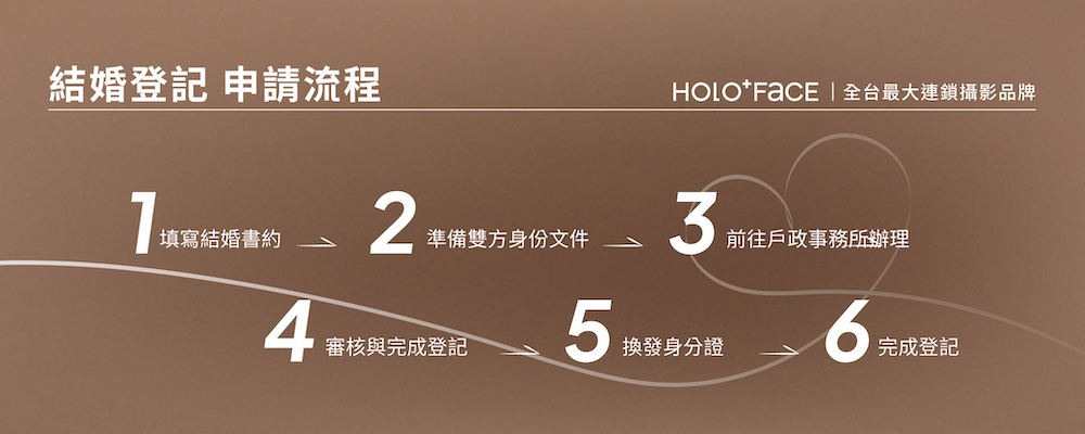 結婚登記流程