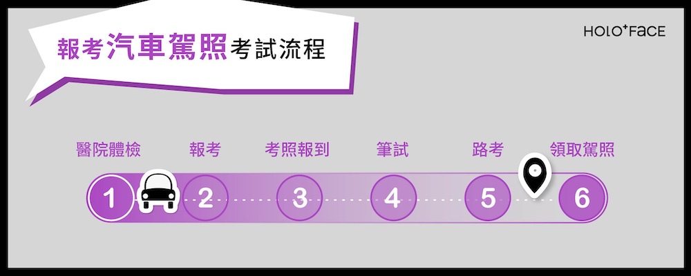 報考汽車駕照考試流程